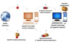 如何高效进行Tokenim内部转账：全面指南