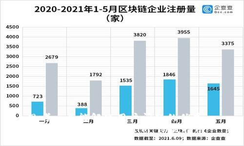 思考一个能解决用户问题的优秀  
如何高效升级Tokenim：彻底指南