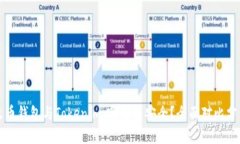 火币钱包与Tokenim：哪个更安全？全面对比分析