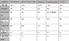: 了解TokenTokenIM钱包与火币交易所的完美结合数字