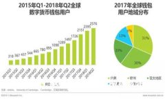 Tokenim 抵押 EOS 的奖励机制详解