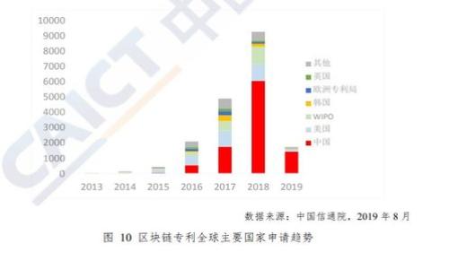 

如何在Tokenim上注册ETH域名？