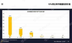 选择最佳区块链钱包软件下载的全面指南