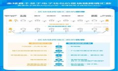 如何在Tokenim创建一个安全的EOS钱包？