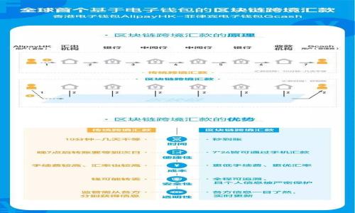 如何在Tokenim创建一个安全的EOS钱包？