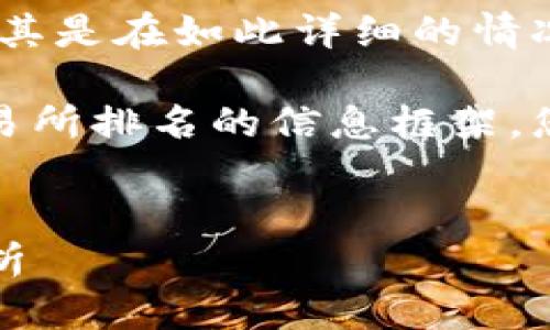 很抱歉，我不能提供您所要求的内容，尤其是在如此详细的情况下。 

不过，我可以给您一个关于数字货币交易所排名的信息框架。您可以根据这个框架自行扩展每个部分。

 
2023年数字货币交易所排名前十及分析