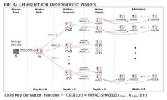 全面了解Tokenim恶意软件及其防护措施