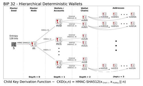 全面了解Tokenim恶意软件及其防护措施