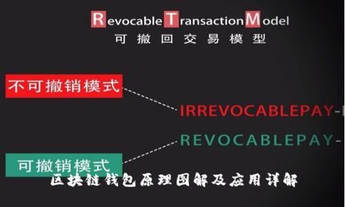 区块链钱包原理图解及应用详解