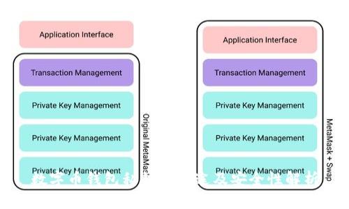 数字币钱包私钥的用途及安全性解析