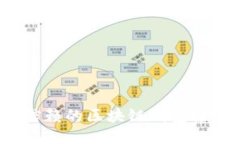 2023年值得信赖的区块链钱包推荐及使用指南