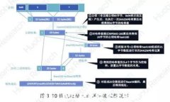 tokenim 钱包提现收费全面解析