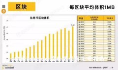 安卓Tokenim应用下载与使用指南