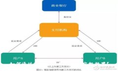 如何通过Tokenim钱包查询空投糖果？