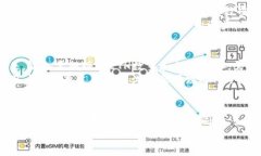   如何在Tokenim中购买ETH：完整指南/   Tokenim, ETH
