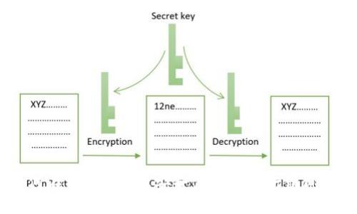 :如何在Tokenim上安全便捷地进行链间转换