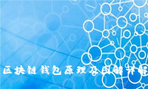 区块链钱包原理及图解详解