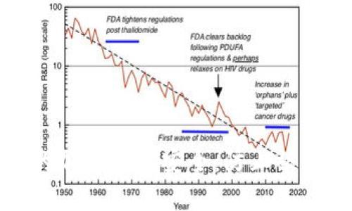 如何保障你的加密钱包安全：防止被盗的关键策略