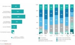 如何解决加密货币钱包网站无法登录的问题？
