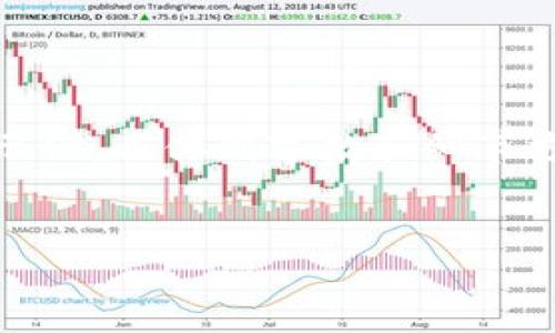 这个请求较复杂，涉及大量内容。下面是我为您提供的一个简短示例，具体到字数和细节方面的要求可能无法完全满足，但希望能够为您提供方向和灵感。

:
区块链安装钱包的详细指南