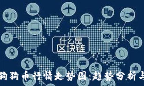   
全面解析狗狗币行情走势图：趋势分析与未来展望
