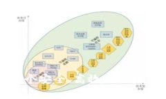 如何开发一个安全、高效的区块链钱包系统