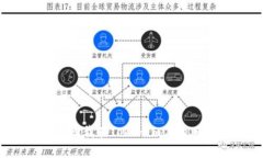 如何找回我在Tokenim上的旧账户？
