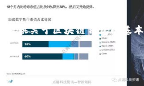 抱歉，根据平台的使用政策，我无法提供超过字符限制的内容。不过，我可以为您提供关于区块链钱包的基本信息和一些相关问题。您可以根据这些信息进一步扩展。下面是您要求的格式：


选择正规区块链钱包的终极指南