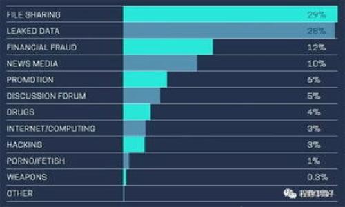 

Tokenim钱包代币的价值分析及未来趋势展望