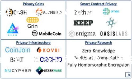   探索桂林Tokenim的价值与潜力 / 
 guanjianci 区块链, 数字资产, 投资机会 /guanjianci 

### 桂林Tokenim：数字资产的新前沿

在全球区块链技术不断发展的今天，数字资产的概念也逐渐进入了人们的视野。其中，Tokenim作为一种新兴的数字资产，正在引领一种新的投资潮流。桂林作为中国著名的旅游城市，其区块链项目Tokenim的发展，让人们不仅看到了数字资产的潜力，也看到了桂林在这一领域的崭露头角。在这篇文章中，我们将详细探讨桂林Tokenim的发展现状、技术背景、投资机会，以及它在未来可能面临的挑战与解决方案。

### Tokenim的基础知识

Tokenim是基于区块链技术的一种数字资产，主要用于代表特定的权利和功能。通过使用智能合约，Tokenim不仅可以在交易中流通，还可以参与去中心化金融（DeFi）、非同质化代币（NFT）等多种应用场景。其背后的技术支持和安全性是获得用户信任和吸引投资者的关键。

### 桂林 Tokenim 的发展现状

#### 政策支持与市场需求

桂林作为一个发展迅速的城市，其区块链产业的发展得到了政府的高度重视。政策的支持促进了区块链技术的研发和应用，为Tokenim的推广提供了良好的环境。同时，市场对数字资产的需求也在不断增加，尤其是在年轻一代中，数字货币的使用变得越来越普遍。这些因素共同推动了Tokenim在桂林的成功。

#### 投资机会

随着Tokenim逐渐被市场接受，投资机会也随之而来。无论是个人投资者还是机构投资者，都可以通过Tokenim进入数字资产市场。由于桂林的独特旅游资源，Tokenim还可以与当地的旅游产业相结合，形成新的投资模式。例如，旅游企业可以发行与Tokenim相关联的旅游权益代币，提高游客的参与度和体验感。

### Tokenim的技术背景

#### 区块链技术的安全性

Tokenim的核心基础是区块链技术，其分布式账本的特性确保了数据的透明性和不可篡改性。这一特性使得Tokenim在交易时能有效防止欺诈和数据泄露，为用户提供了更加安全的交易环境。此外，Tokenim的智能合约功能还能自动执行合约条款，提高了交易的便捷性和效率。

#### 可扩展性与互操作性

Tokenim不仅具备一定的安全性，还具备良好的可扩展性和互操作性。随着技术的进步，Tokenim的应用场景将不断扩大，可以与其他区块链网络进行合作，实现资源与信息的共享。这种特性在未来的数字经济中，可能会发挥重要的作用，使得Tokenim不仅仅局限于桂林本地，还可以扩展到全国乃至全球市场。

### 常见问题

#### 问题一：Tokenim与传统投资方式有什么区别？

Tokenim与传统投资方式的比较

Tokenim作为一种新兴的数字资产，其投资方式与传统投资方式有着显著的区别。首先，Tokenim的交易是通过区块链技术实现的，交易过程更加透明和安全。传统投资往往依赖中介机构，而Tokenim则是去中心化的，用户可以直接在区块链上进行交易，无需中介的介入。其次，Tokenim的流动性更高，可以实现24小时不间断交易，这对于投资者来说具有非常大的吸引力。同时，Tokenim还可以实现更低的交易成本，因为省略了中介的费用和时间。

传统投资方式通常需要巨额的资金门槛，比如股票市场和房地产市场，这使得很多小型投资者无法参与，而Tokenim的起投金额相对较低，比较容易让普通投资者参与进来。此外，Tokenim结合了区块链的技术优势，使其应用场景更为广泛，除了投资，Tokenim还可以用于商品交易、数字身份认证等，用途十分多样化。

#### 问题二：桂林Tokenim的未来发展前景如何？

桂林Tokenim的未来发展前景

作为一项新兴的数字资产，桂林Tokenim未来的发展前景非常广阔。首先，随着区块链技术的不断普及，越来越多的企业和个人将参与到Tokenim的生态系统中。这种市场的扩大将促进Tokenim的流动性，提升其在市场中的价值。其次，桂林在旅游、文化等方面的优势将为Tokenim的发展提供独特的支持。通过与当地产业的结合，Tokenim将有机会成为桂林新经济增长的重要组成部分。

此外，政府的政策支持也是桂林Tokenim未来发展的重要保障。政策的良好环境能够鼓励更多的投资和创新，这将进一步推动Tokenim的技术进步和市场开拓。整体来看，桂林Tokenim将大力推进数字经济的发展，有可能成为全国乃至全球具有影响力的数字资产之一。

#### 问题三：Tokenim的风险有哪些？

Tokenim的投资风险分析

虽然Tokenim作为一种新兴的数字资产具备潜力，但投资者需要认识到潜在的风险。首先，由于市场波动性强，Tokenim的价格可能受到多种因素的影响，如政策变化、市场供需、技术升级等。这种波动性可能导致投资者面临价值大幅缩水的风险。

其次，区块链技术虽然安全性高，但仍可能存在技术漏洞和黑客攻击的风险。在Tokenim的操作和交易中，一旦出现安全问题，将直接影响到投资者的资产安全。此外，由于Tokenim尚处于发展的初期，市场尚不成熟，投资者参与其中需要谨慎。

最后，法律风险也是一个不可忽视的因素。随着区块链和数字资产的快速发展，各国政府对于监管政策的制定正在不断演变。一旦政策发生变化，可能会对Tokenim的交易和流通带来影响。因此，投资者在参与Tokenim时，需充分了解相关法律法规，并做好相应的风险评估和控制策略。

#### 问题四：如何参与Tokenim的投资？

Tokenim投资参与指南

参与Tokenim的投资过程相对简单，但投资者仍需注意一些步骤和注意事项。首先，投资者需要选择一个安全可信的数字资产交易平台。市场上有许多交易平台可供选择。选择时要关注其安全性、流动性和用户评价，确保选择一个能够提供良好用户体验的平台。

其次，投资者需要创建数字钱包，存放Tokenim等数字资产。数字钱包可以分为热钱包和冷钱包，热钱包适合日常交易使用，而冷钱包则更安全，适合长期存储资产。在选择钱包时，要确保其安全性和易操作性。

完成以上步骤后，投资者就可以通过交易平台进行Tokenim的购买和交易。在进行交易时，建议投资者合理配置资产，避免将全部资金投入单一品种，以降低风险。同时，需定期对市场进行分析，关注Tokenim的动态和市场变化，灵活调整投资策略。

#### 问题五：Tokenim对于桂林经济的影响是什么？

Tokenim对桂林经济的影响分析

Tokenim不仅是一种数字资产，也可能成为推动桂林经济发展的新动力。首先，Tokenim的推出将吸引新的投资资金流入桂林，加速本地经济的发展。数字资产市场的兴起能够为当地企业提供新的融资渠道，尤其是小微企业，能够通过Tokenim实现快速的资金周转和扩张。

其次，Tokenim与旅游产业的结合，将创新桂林的旅游模式。通过发行旅游相关的Tokenim，游客可以获得更多的优惠和权益，提升旅游体验。此外，Tokenim的透明性和可追溯性，也能够提升桂林旅游的安全性和服务质量，有助于提高游客满意度，吸引更多的游客来到桂林。

最后，Tokenim的发展也是桂林推动数字经济转型的一个重要组成部分。随着区块链技术在各行业中的应用，桂林可以借助Tokenim的力量，推动传统产业的升级，促进地方经济更高质量的发展。这将构成桂林未来经济发展的新引擎。

### 结语

桂林Tokenim不仅是一个数字资产的项目，更是连接传统产业与新兴科技的桥梁。通过有效的政策支持、技术创新和市场推广，Tokenim将在未来为桂林经济的可持续发展注入新动能。投资者在参与Tokenim时，要充分认知市场风险，选择合适的策略和途径，从而获取理想的投资收益。无论是作为投资者、产业参与者，还是普通消费者，我们都应关注Tokenim在桂林的动态与发展，因为它或许将开创一个崭新的未来。