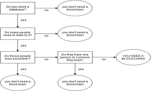 

如何查找和管理你的比特派钱包地址