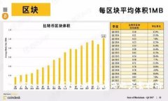 解决Tokenim钱包无网络问题的完整指南