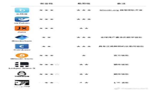   
虚拟币钱包中的P丨N码设置详解