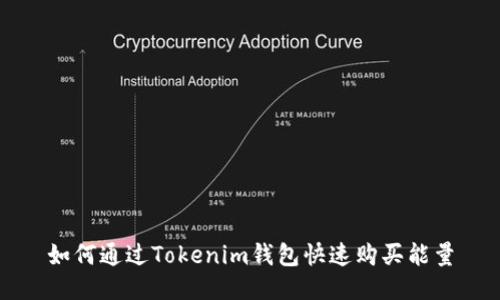 如何通过Tokenim钱包快速购买能量